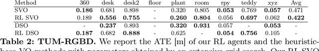 Figure 4 for Reinforcement Learning Meets Visual Odometry