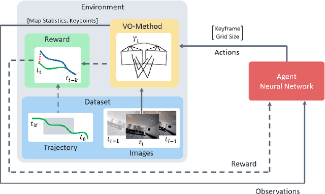 Figure 1 for Reinforcement Learning Meets Visual Odometry