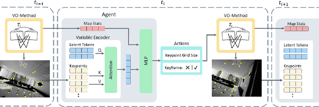 Figure 3 for Reinforcement Learning Meets Visual Odometry