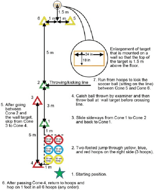 Figure 3 for CPFES: Physical Fitness Evaluation Based on Canadian Agility and Movement Skill Assessment