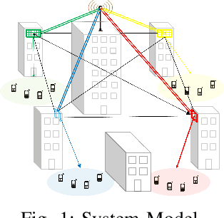 Figure 1 for Inter-RIS Beam Focusing Codebook Design in Cooperative Distributed RIS Systems