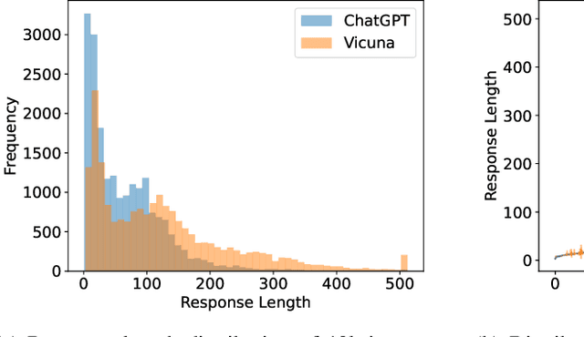 Figure 3 for Response Length Perception and Sequence Scheduling: An LLM-Empowered LLM Inference Pipeline