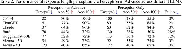 Figure 4 for Response Length Perception and Sequence Scheduling: An LLM-Empowered LLM Inference Pipeline