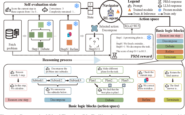 Figure 1 for RL of Thoughts: Navigating LLM Reasoning with Inference-time Reinforcement Learning