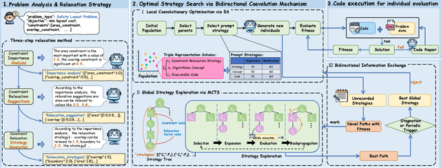 Figure 3 for Learn to Relax with Large Language Models: Solving Nonlinear Combinatorial Optimization Problems via Bidirectional Coevolution
