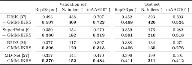 Figure 4 for GMM-IKRS: Gaussian Mixture Models for Interpretable Keypoint Refinement and Scoring