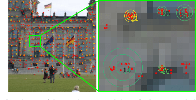 Figure 1 for GMM-IKRS: Gaussian Mixture Models for Interpretable Keypoint Refinement and Scoring