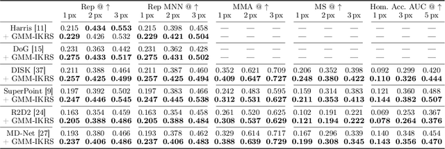 Figure 2 for GMM-IKRS: Gaussian Mixture Models for Interpretable Keypoint Refinement and Scoring