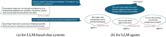 Figure 1 for On Verbalized Confidence Scores for LLMs