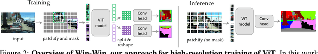 Figure 3 for Win-Win: Training High-Resolution Vision Transformers from Two Windows