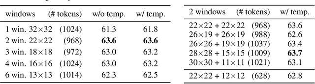 Figure 2 for Win-Win: Training High-Resolution Vision Transformers from Two Windows