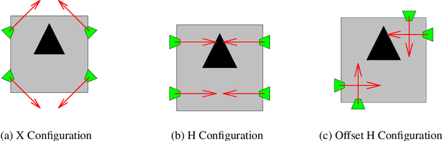 Figure 1 for A Scalable Tabletop Satellite Automation Testbed:Design And Experiments