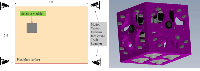 Figure 3 for A Scalable Tabletop Satellite Automation Testbed:Design And Experiments