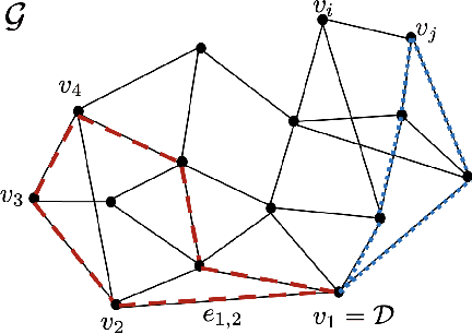 Figure 1 for Learning Hierarchical Control For Multi-Agent Capacity-Constrained Systems