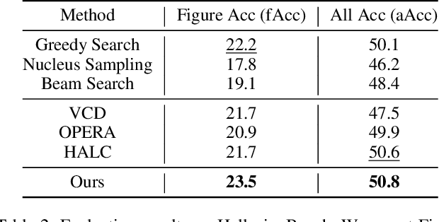 Figure 4 for ConVis: Contrastive Decoding with Hallucination Visualization for Mitigating Hallucinations in Multimodal Large Language Models