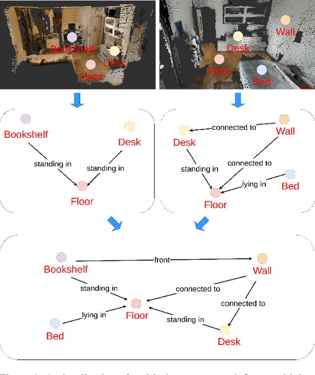 Figure 1 for TESGNN: Temporal Equivariant Scene Graph Neural Networks for Efficient and Robust Multi-View 3D Scene Understanding