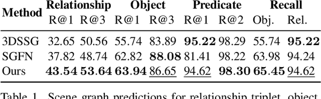 Figure 2 for TESGNN: Temporal Equivariant Scene Graph Neural Networks for Efficient and Robust Multi-View 3D Scene Understanding