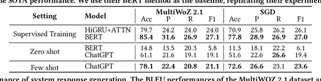 Figure 2 for Unlocking the Potential of User Feedback: Leveraging Large Language Model as User Simulator to Enhance Dialogue System