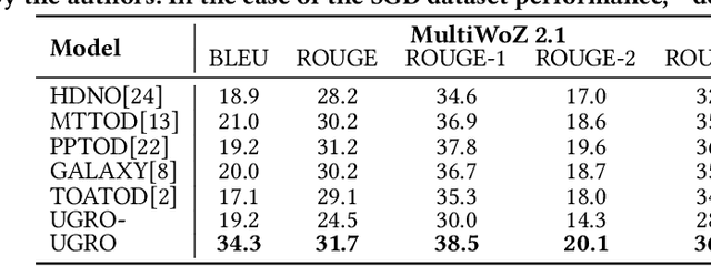 Figure 4 for Unlocking the Potential of User Feedback: Leveraging Large Language Model as User Simulator to Enhance Dialogue System