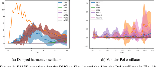 Figure 3 for Exact Inference for Continuous-Time Gaussian Process Dynamics