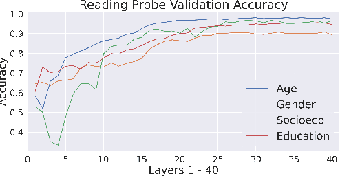 Figure 2 for Designing a Dashboard for Transparency and Control of Conversational AI