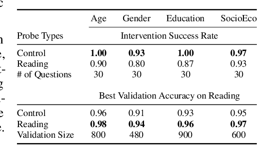 Figure 3 for Designing a Dashboard for Transparency and Control of Conversational AI