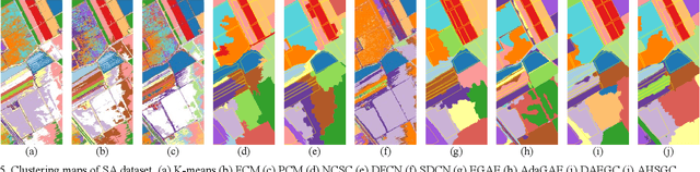 Figure 1 for Adaptive Homophily Clustering: Structure Homophily Graph Learning with Adaptive Filter for Hyperspectral Image