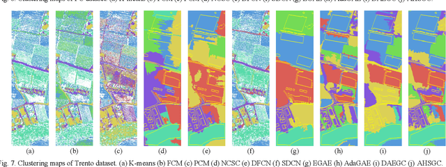 Figure 3 for Adaptive Homophily Clustering: Structure Homophily Graph Learning with Adaptive Filter for Hyperspectral Image