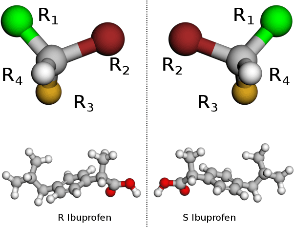 Figure 1 for Field-based Molecule Generation