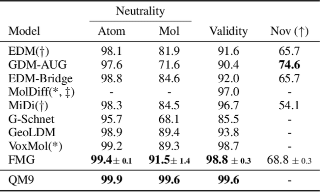 Figure 2 for Field-based Molecule Generation