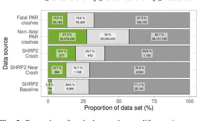 Figure 2 for Integrated Scenario-based Analysis: A data-driven approach to support automated driving systems development and safety evaluation