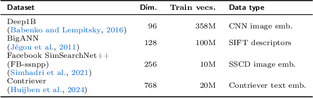 Figure 2 for Qinco2: Vector Compression and Search with Improved Implicit Neural Codebooks