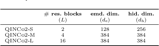 Figure 4 for Qinco2: Vector Compression and Search with Improved Implicit Neural Codebooks