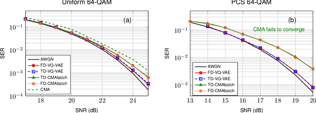 Figure 2 for Blind Frequency-Domain Equalization Using Vector-Quantized Variational Autoencoders