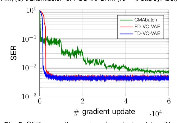 Figure 3 for Blind Frequency-Domain Equalization Using Vector-Quantized Variational Autoencoders