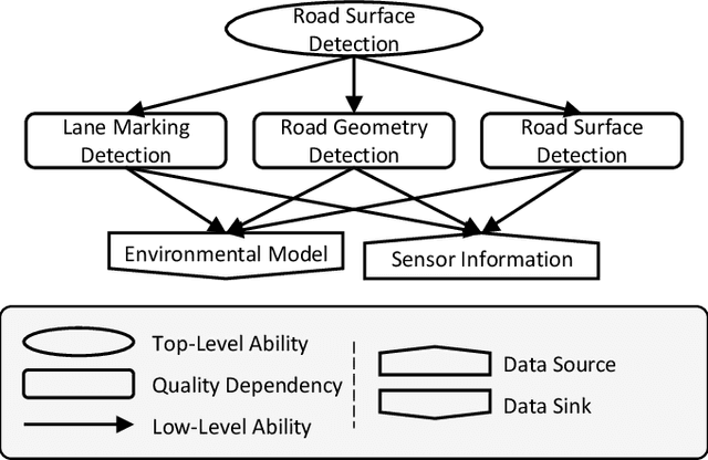 Figure 1 for How to Drive -- An Ability-based Description of Autonomous, Remote and Human Driving