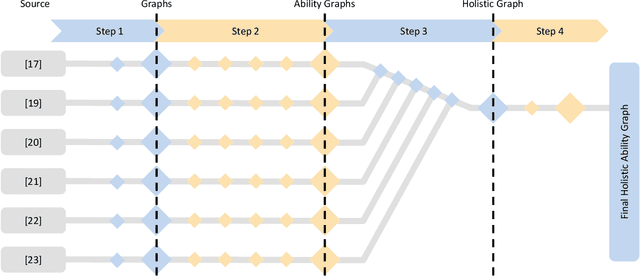 Figure 2 for How to Drive -- An Ability-based Description of Autonomous, Remote and Human Driving