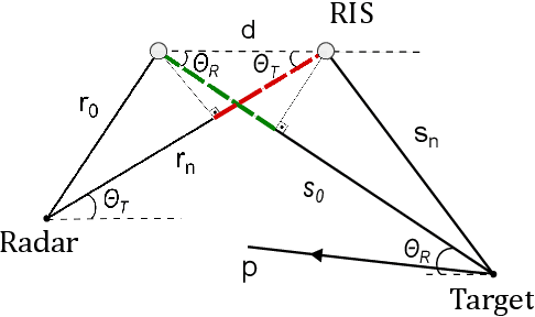 Figure 2 for RIS-Aided Radar Imaging Utilizing the Virtual Source Principle