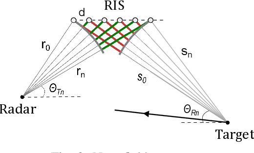 Figure 3 for RIS-Aided Radar Imaging Utilizing the Virtual Source Principle