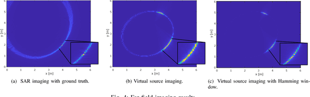 Figure 4 for RIS-Aided Radar Imaging Utilizing the Virtual Source Principle