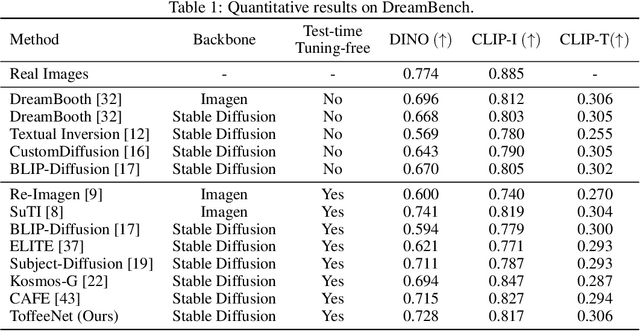 Figure 2 for Toffee: Efficient Million-Scale Dataset Construction for Subject-Driven Text-to-Image Generation