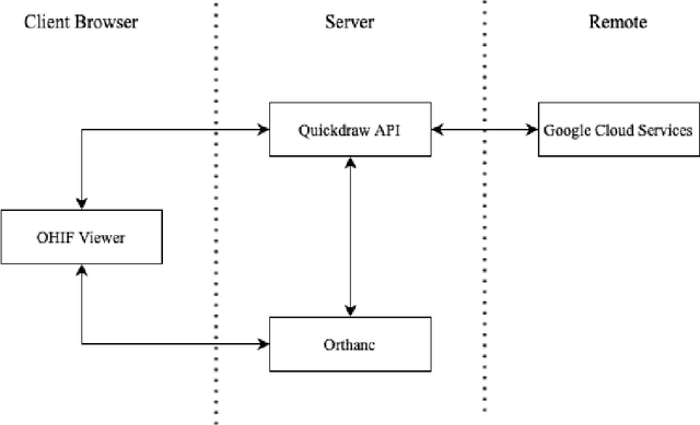 Figure 3 for QuickDraw: Fast Visualization, Analysis and Active Learning for Medical Image Segmentation