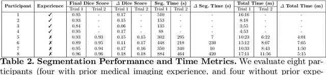 Figure 4 for QuickDraw: Fast Visualization, Analysis and Active Learning for Medical Image Segmentation