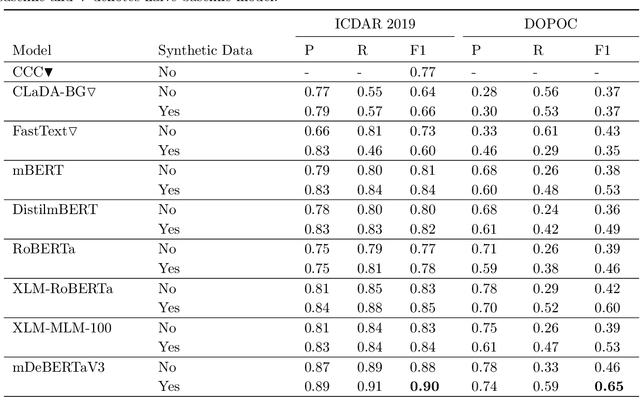 Figure 3 for Post-OCR Text Correction for Bulgarian Historical Documents