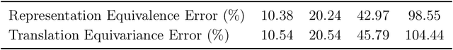 Figure 2 for Are Neural Operators Really Neural Operators? Frame Theory Meets Operator Learning