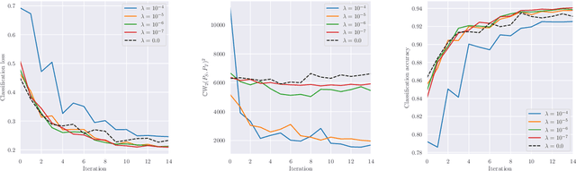 Figure 3 for KD$^{2}$M: An unifying framework for feature knowledge distillation