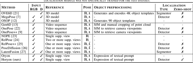 Figure 4 for High-resolution open-vocabulary object 6D pose estimation