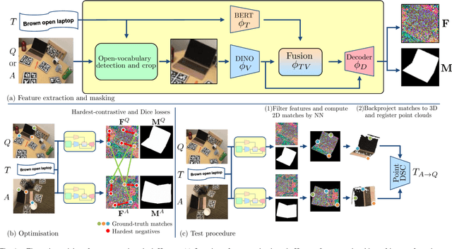 Figure 1 for High-resolution open-vocabulary object 6D pose estimation