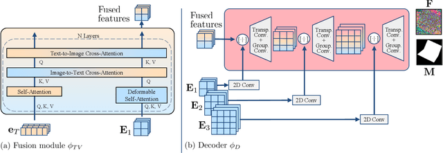 Figure 2 for High-resolution open-vocabulary object 6D pose estimation