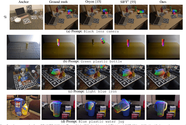 Figure 3 for High-resolution open-vocabulary object 6D pose estimation